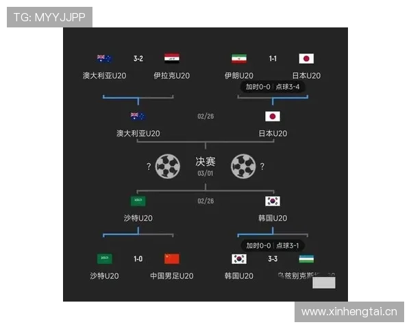 聚焦2026年沙特U23亚洲杯青年足球格局与争冠前景解析